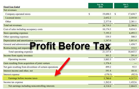Profit before tax (PBT) .
